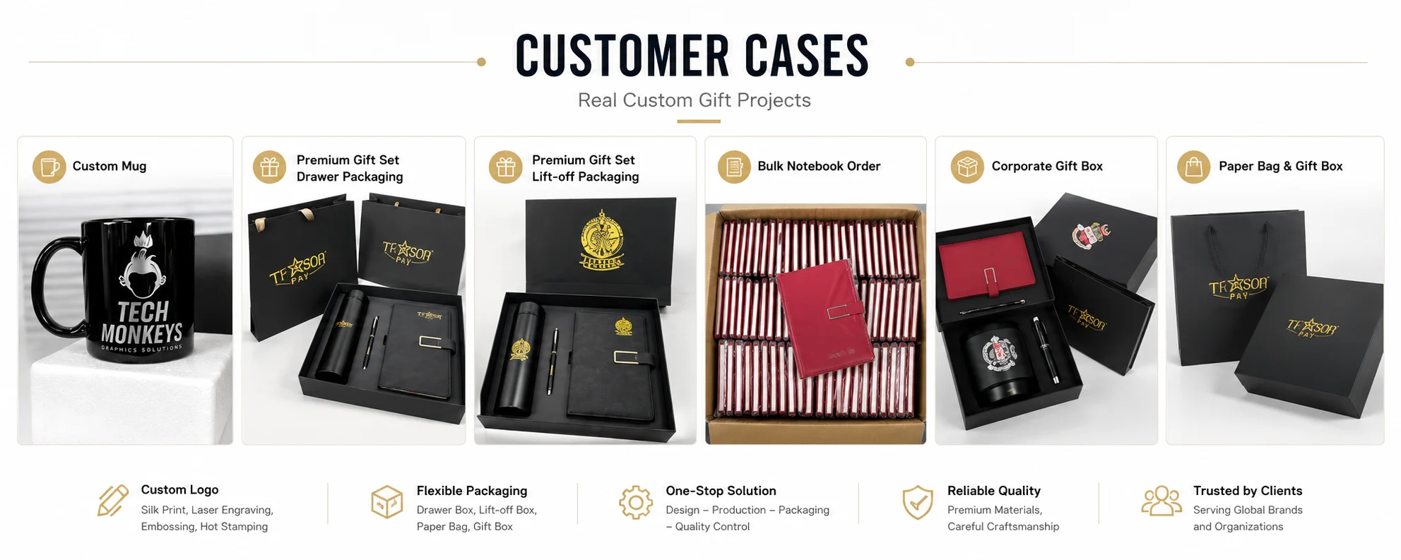 Customer cases showing custom mugs, premium branded gift sets, bulk notebooks and corporate gift boxes